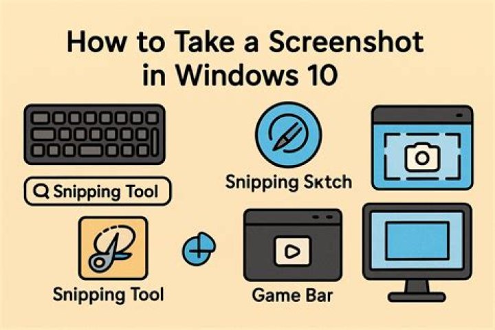 Can I take screenshots on PS3?