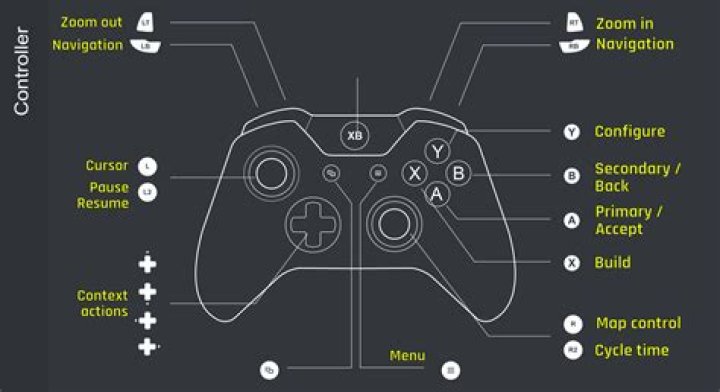 Can you dropshot on controller?