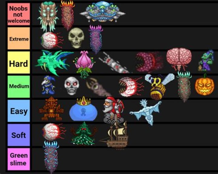 Do Terraria bosses scale with players?