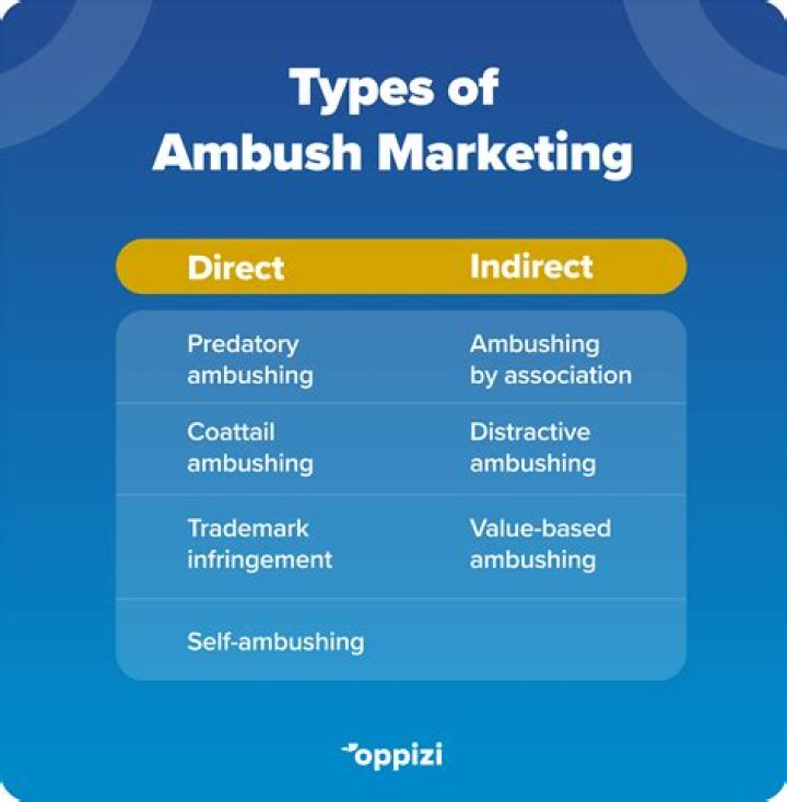 Does ambush require daggers?