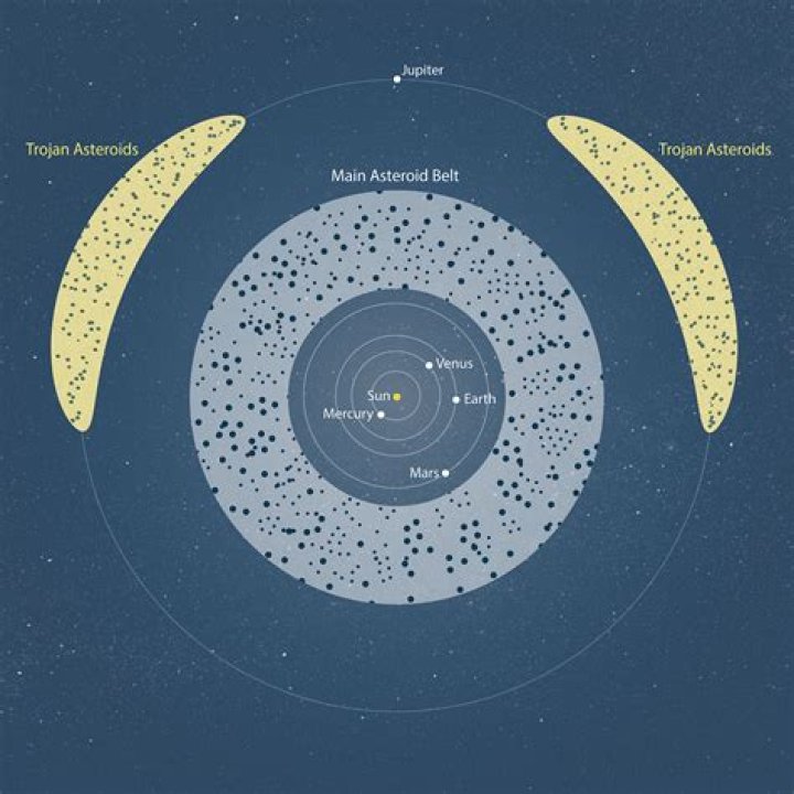 How are asteroid belts formed?