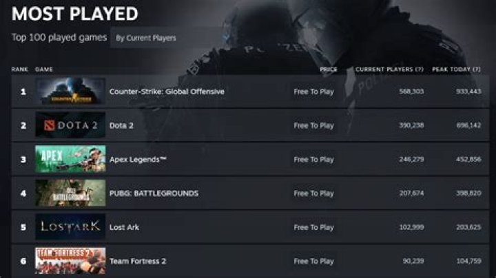 How can I track PC game hours?