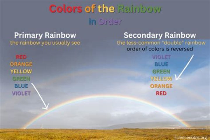 How do I get more Colours?