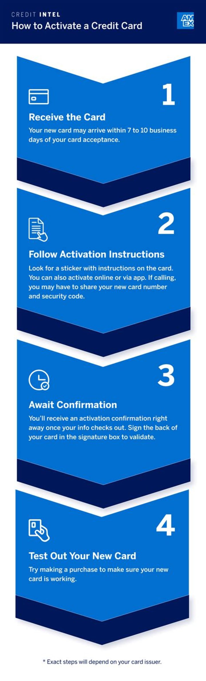 How do you activate coup de grace?