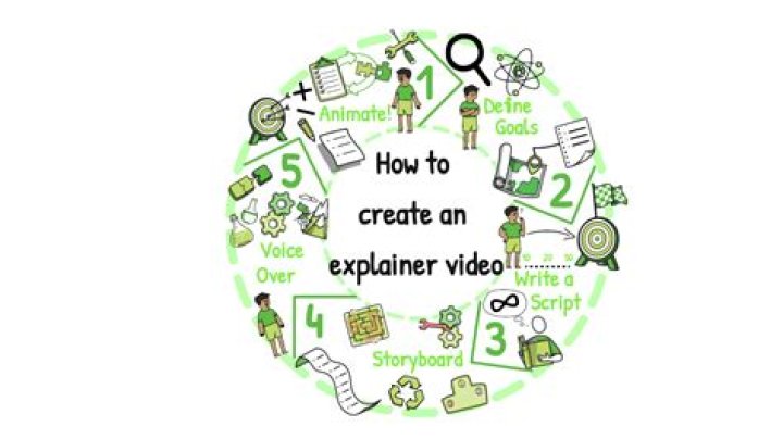 How do you create an NPC?