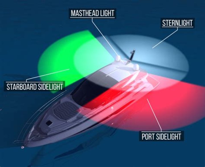 How do you use a NAV beacon?