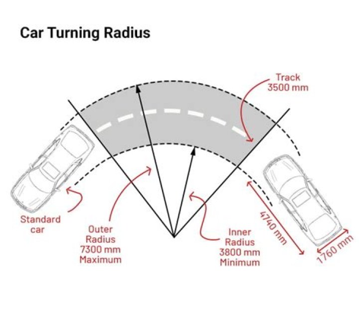 How is a maximum rate minimum radius turn performed?
