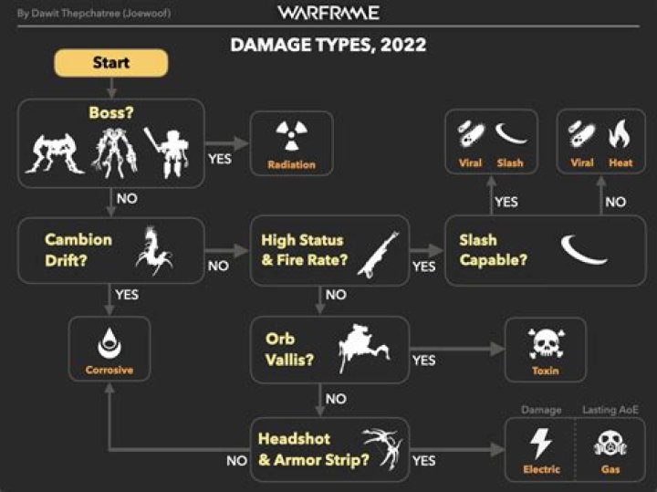 How is damage calculated ff12?
