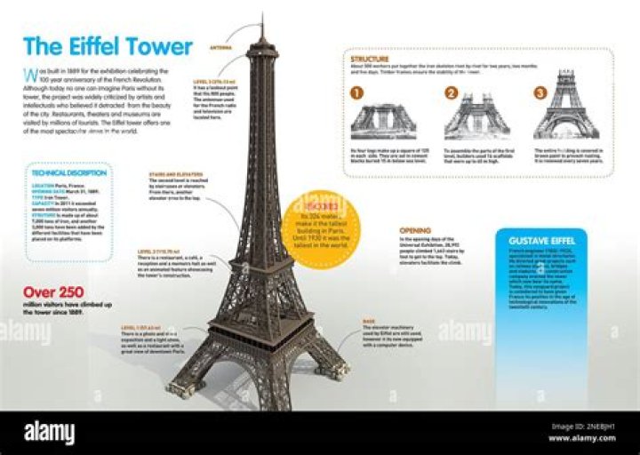 How is the Eiffel Tower powered?