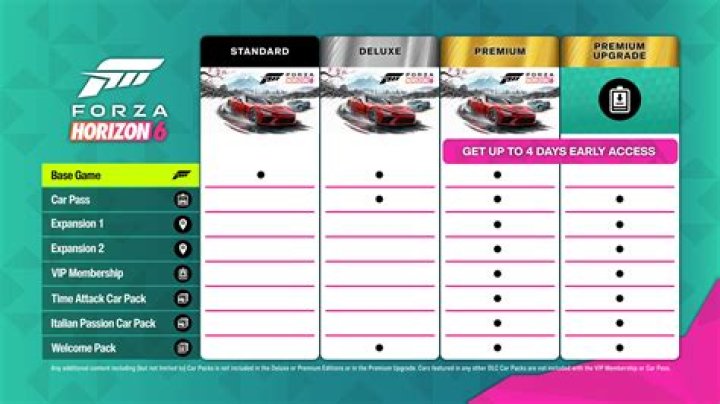 How long does Forza 4 take to load?