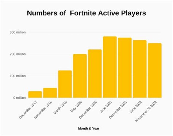 How many active players does Spiral Knights have?