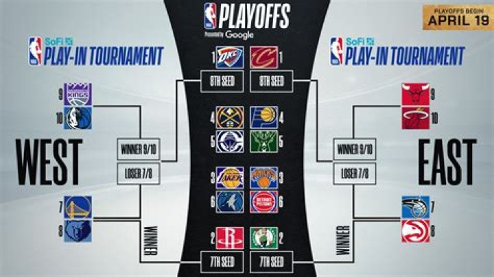 How many IP do you need to win?