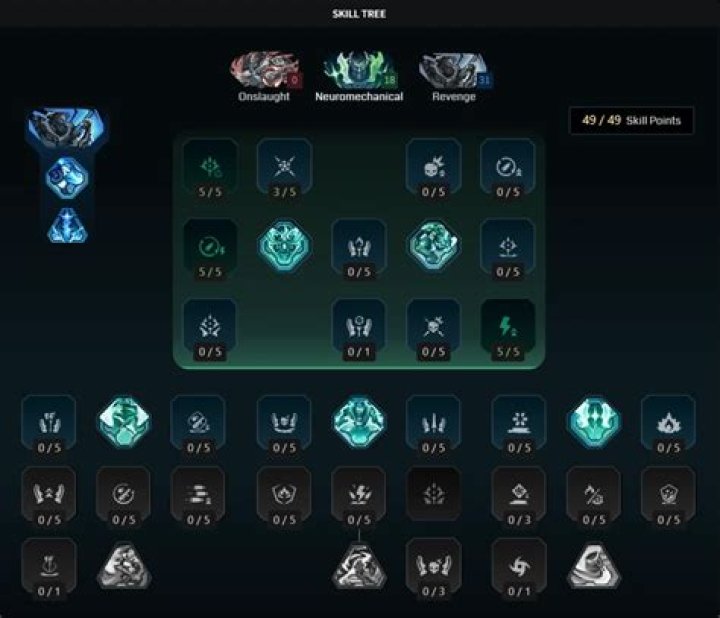 How many skill points does it take to max out Ger?