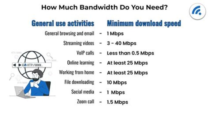 How much bandwidth does Minecraft online use?