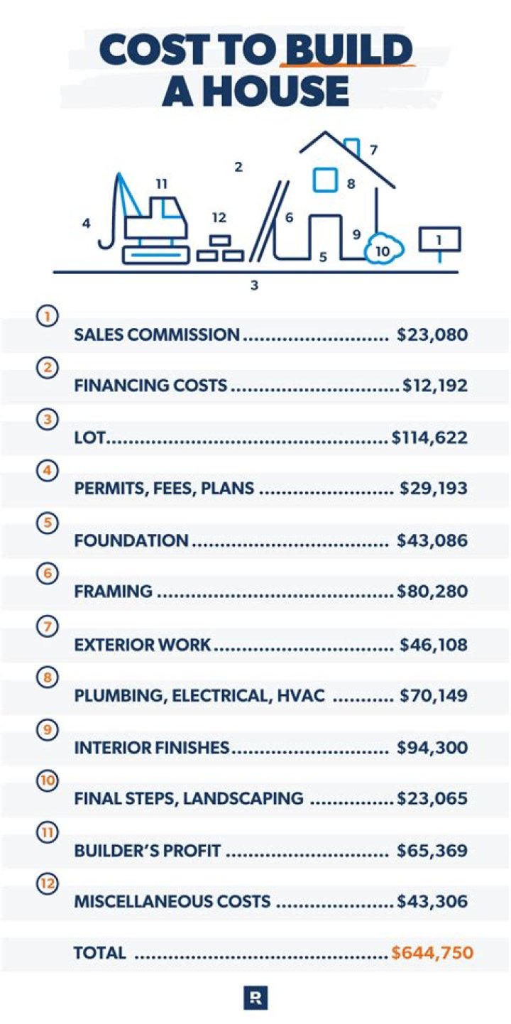 How much does a storage house cost?