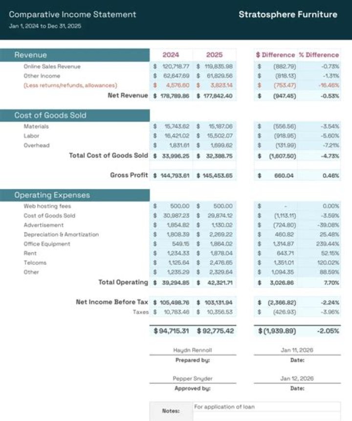 How often do companies do income statements?