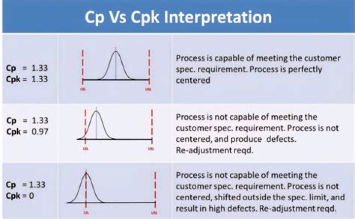 Is CP or HP more important?