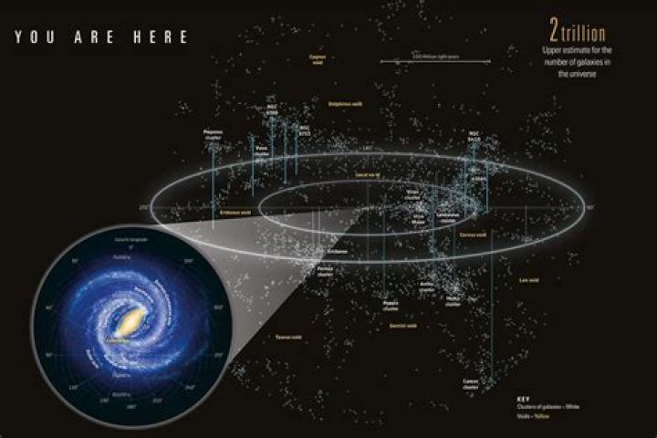 Is there a pattern to the universe?