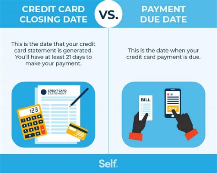 Should you pay before due date or closing?