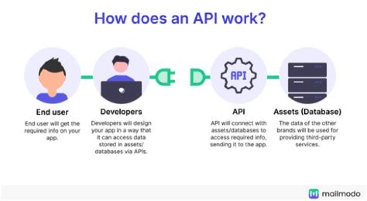 What api does rage use?