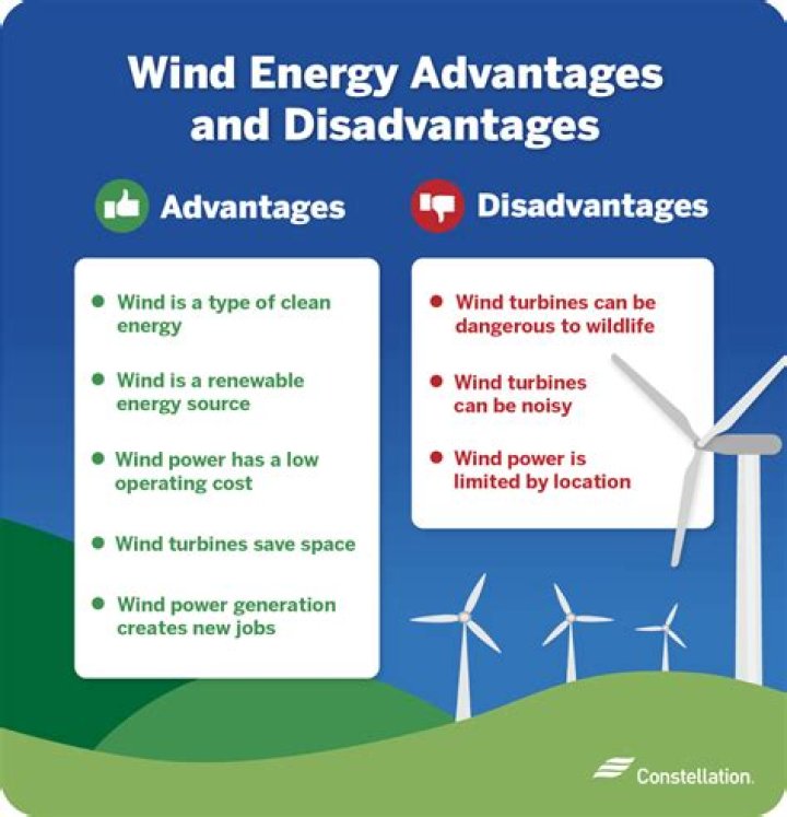 What are some questions about wind?
