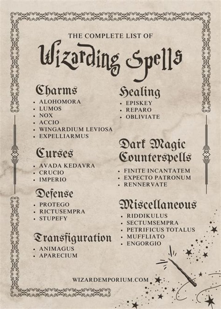 What are the most powerful spells?