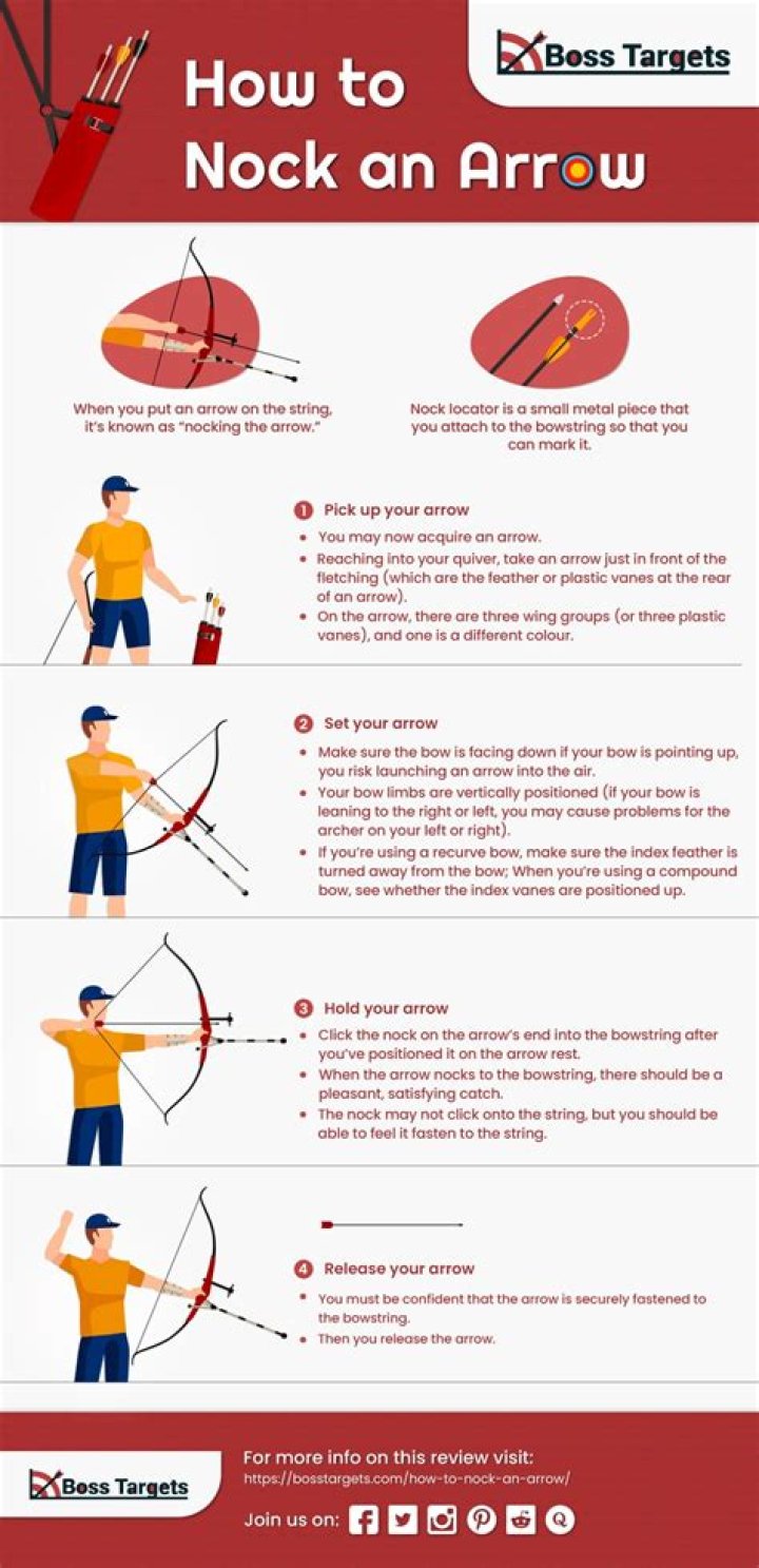 What are you doing when you nock your arrow?