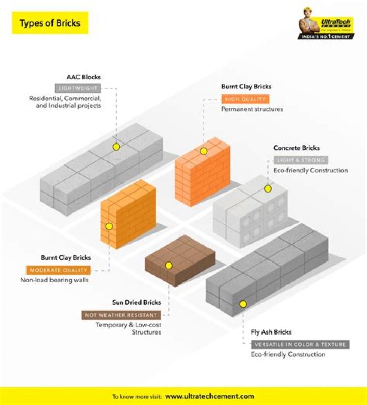 What block number is stone bricks?