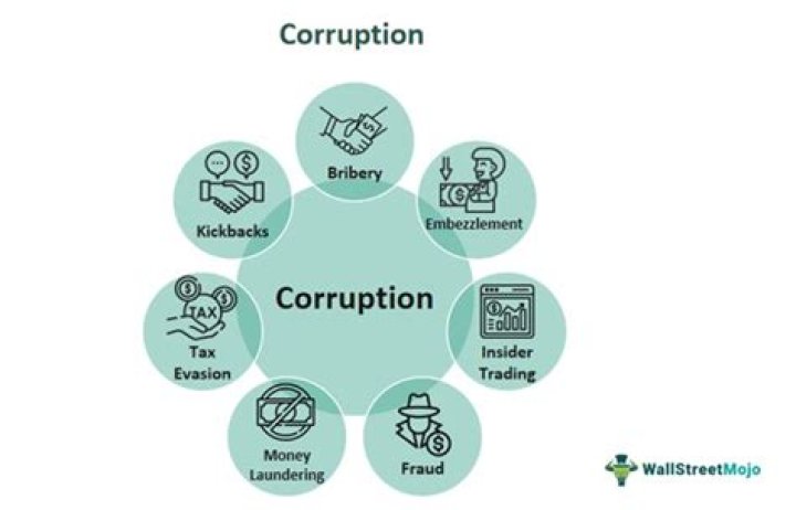 What causes corruption to spread?