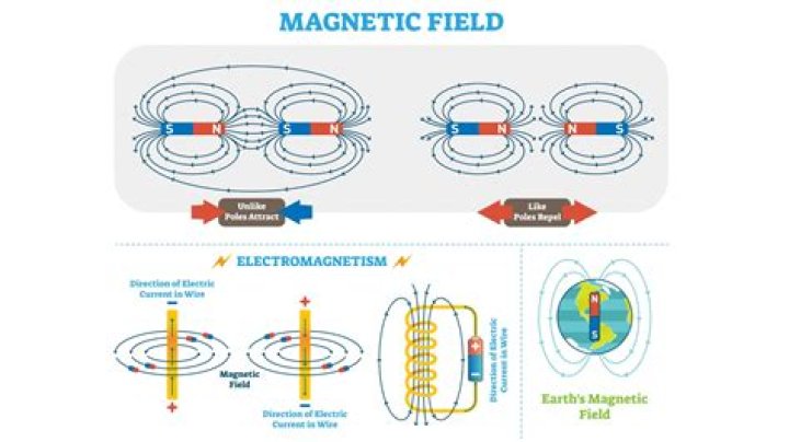 What causes magnetic changes?