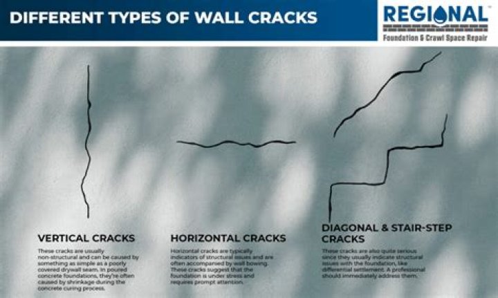 What do cracks in walls symbolize?