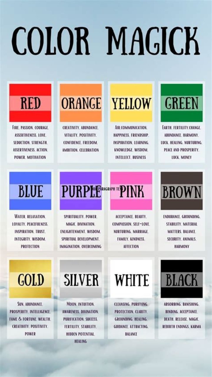What do the different colors in Magic mean?
