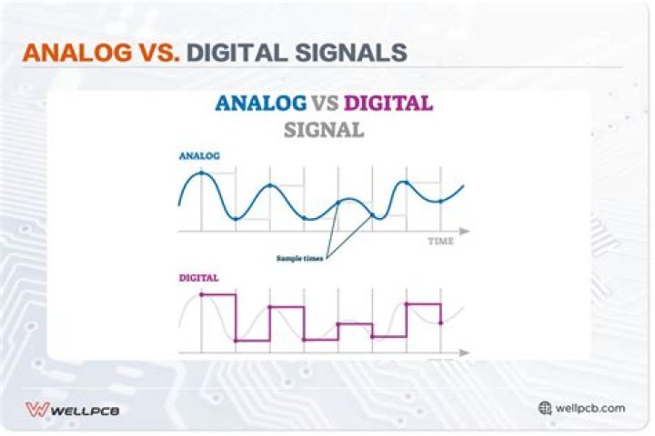 What is analogue control?