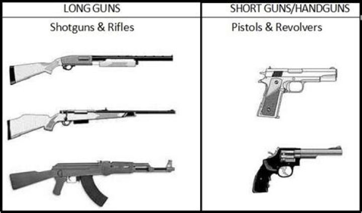 What is the difference between guns and weapons?