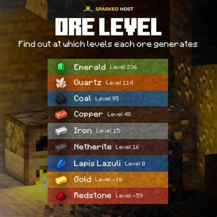 What layer is best for gold Minecraft?