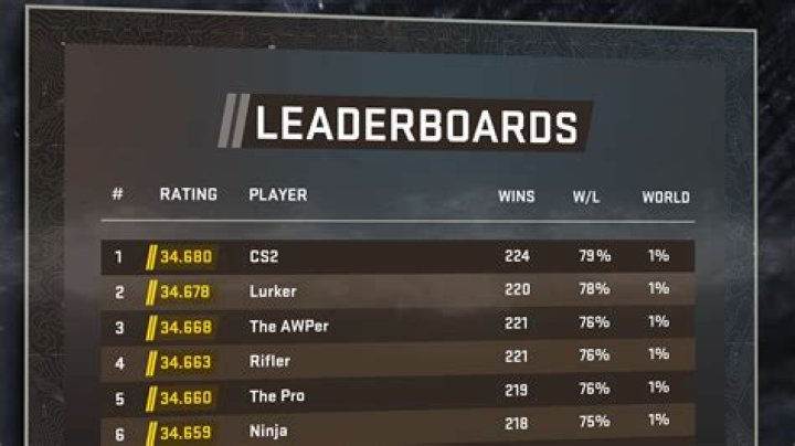 What level do items max out Skyrim?