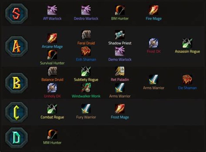 What spec is best for warrior DPS?