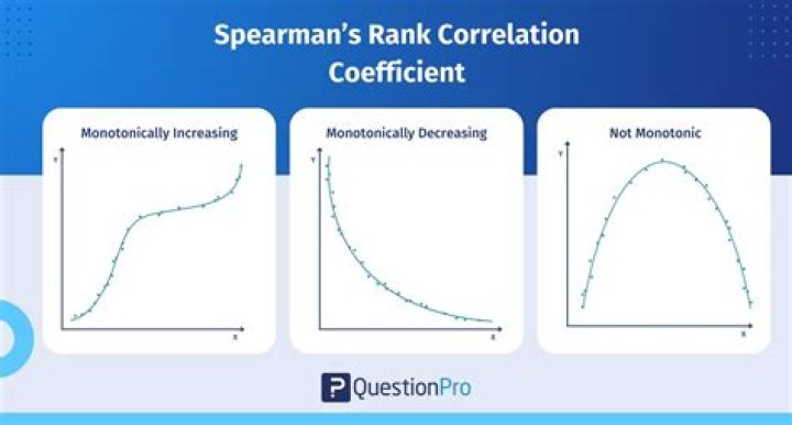 Where does s rank come from?